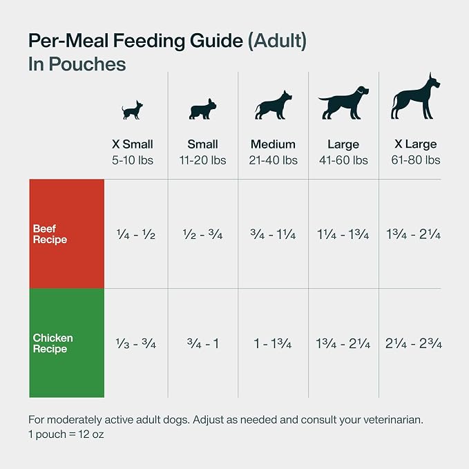 JustFoodForDogs JustFresh Wet Dog Food - Home-Cooked Beef & Chicken, 12oz (8-Pack)