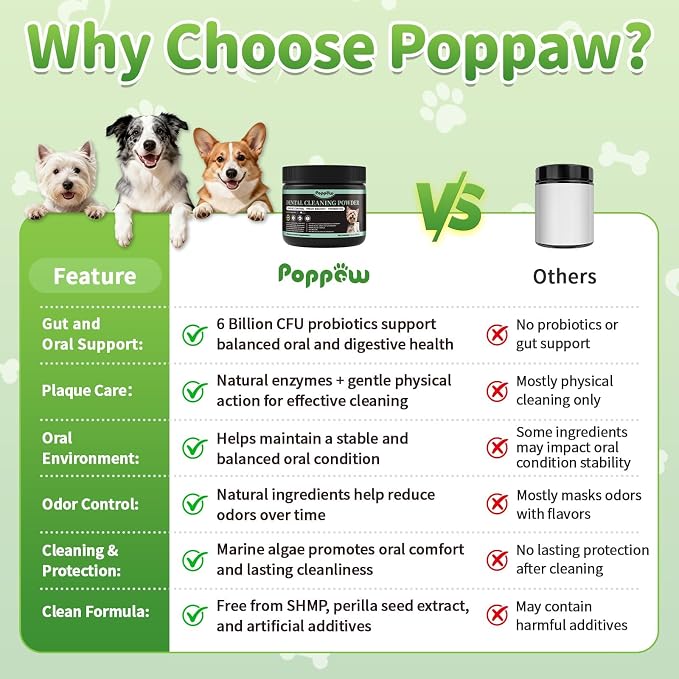 Dog Dental Powder, Teeth Cleaning Powder, Plaque & Tartar Off, 75 Servings