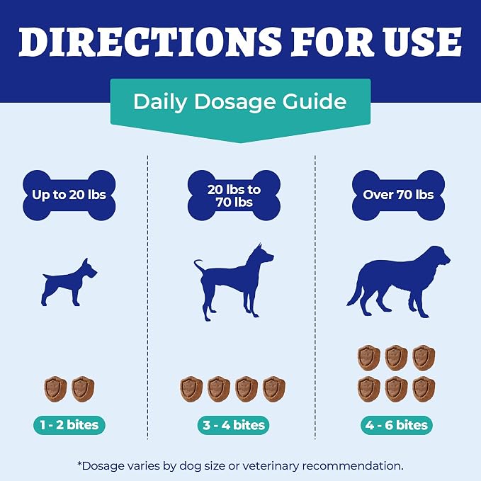 Wellix 19.04oz Probiotics for Dogs - Probiotics & Prebiotics with Pumpkin