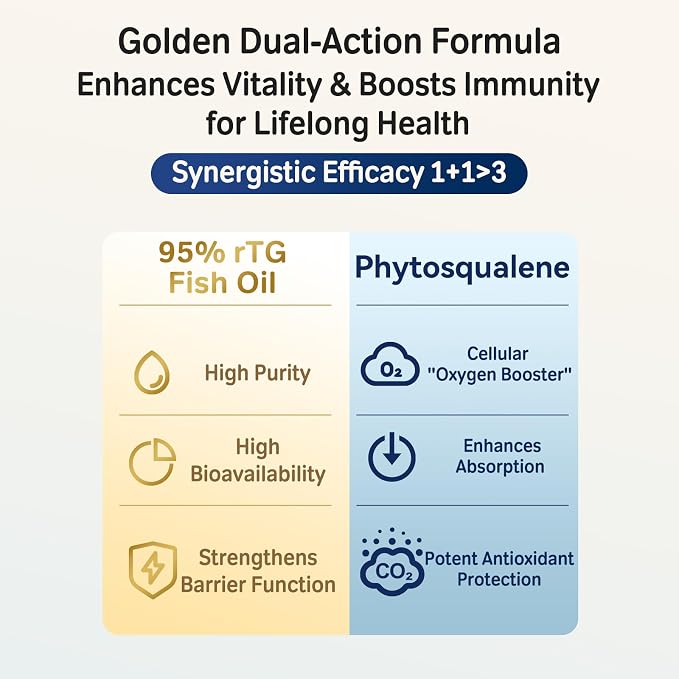 Fish Oil for Dogs and Cats, Omega-3 EPA DHA, 95% rTG, 100 Softgels