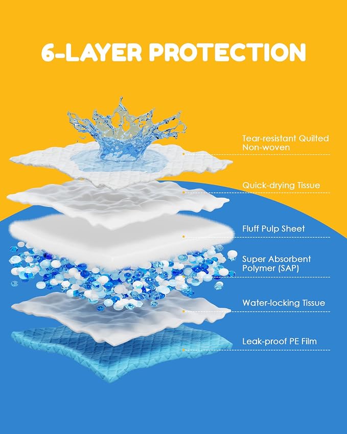 100 Count-36" x 36" XXXL Pee Pads for Dogs, Extra Large Puppy Pads, Super Absorbent Disposable Dog Training Pads, Quick Drying, Leak-Proof, Ultra Thick Potty Pads for Dogs, Puppies, Doggie, Cats