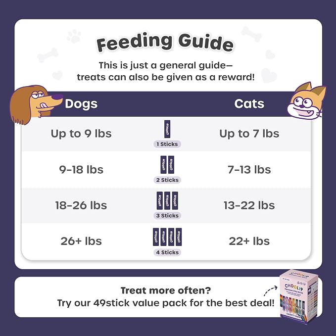 Choolip Squeeze Vita Stick Brain Support Lickable Cat and Dog Treats, 7-Count – Beef and Chicken Soft Puree with DHA, CoQ10 & Vitamin E, Vet-Formulated