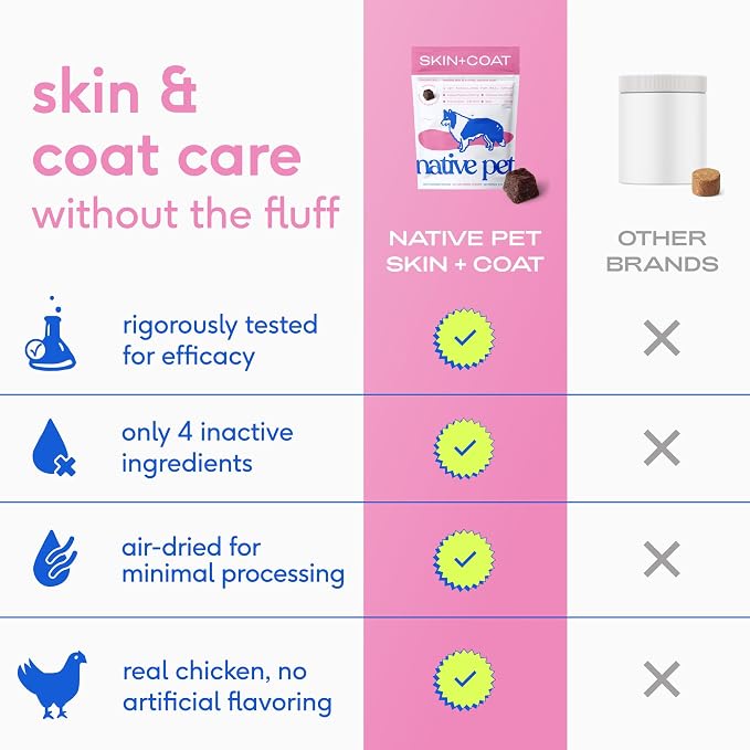 Native Pet Skin & Coat Chews - Omega 3 Fish Oil for Dogs Skin & Coat Supplement - Itch Relief, Shiny Fur & Shedding Support - Collagen, Hyaluronic Acid, Biotin, Probiotics & Salmon Oil - 60 Chews