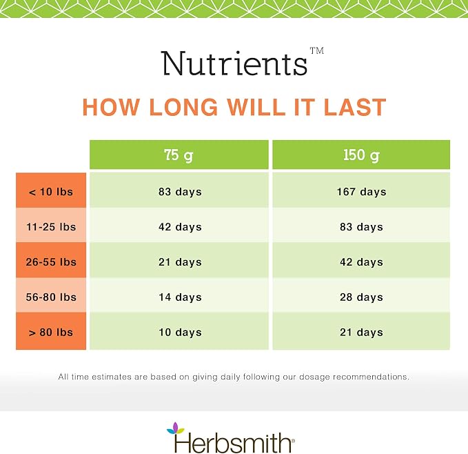 Herbsmith Nutrients Superfood Dog Multivitamin Featuring Vitamins & Minerals from Whole Foods Boost Kibble or DIY Raw with Antioxidants for Puppies to Seniors - 17.63 oz