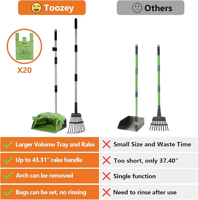Toozey Dog Pooper Scooper for Large Dogs — Long Handle Poop Scooper for Yard Use, Extra Large Metal Tray & Bag Holder | Easy Cleanup for All Dog Sizes with 20 Bags