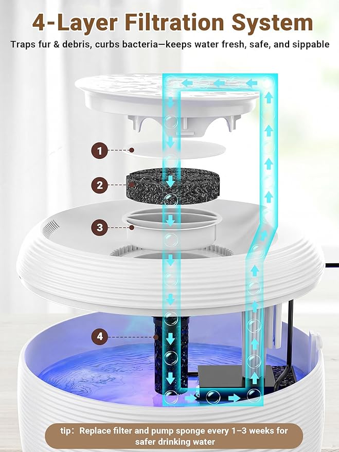 Kastty Cat Water Fountain:3.5L Cat Fountain for Drinking-White Pet Water Fountain for Cats Indoor-Quiet Cat Water Dispenser with Visual Water Level - Pets Watering Supplies for Small Animals FS77