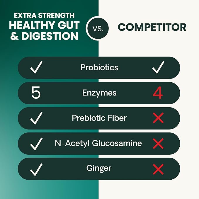 VetriScience Extra Strength Healthy Gut & Digestion Tablets, 120 Count