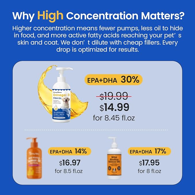 Omega 3 Fish Oil for Dogs & Cats, 300mg EPA+DHA, 16.9 oz