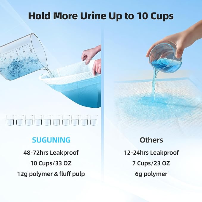 Puppy Pee Pads for Dogs Extra Large 32"x40" 100 Count, Super Absorbent & Quick-Dry, Thicken Disposable Potty Training Pads for Doggie Cats Rabbits, Leakproof Pet Piddle Pad