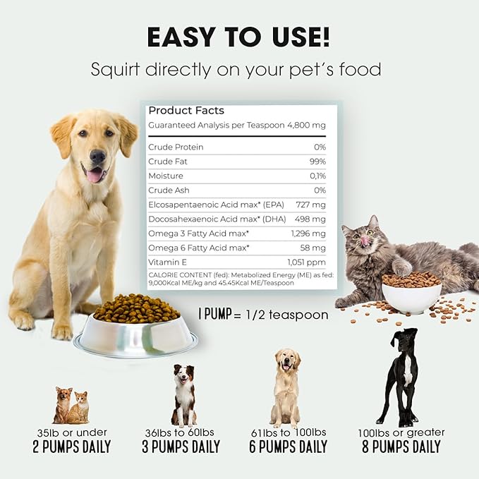 Sardine Anchovy Oil | 1296mg Omega | Unscented Pharmaceutical Grade | For Dogs & Cats | BPA-Free Brushed Aluminum Epoxy Coated Bottle with Pump 17 OZ