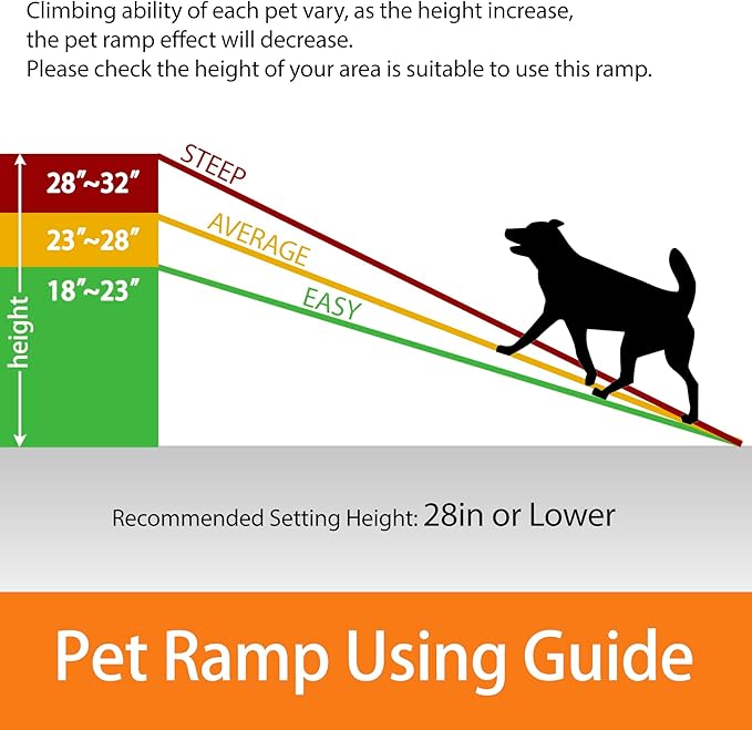 Nouva Folding Dog Ramp for Car - Portable Lightweight Pet Stair for Media Small Dogs with Non-Slip Rug Surface, Cat Car Ramp Step for SUV & Truck