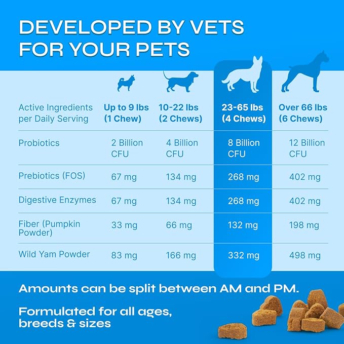 Probiotics for Dogs - Prebiotics & Digestive Enzymes 17,420 mg per Pack - Dog Probiotics Chews for Gut Health, Diarrhea, Gas & Constipation Relief - Itchy Skin, Allergies, Yeast Balance - 130 Treats
