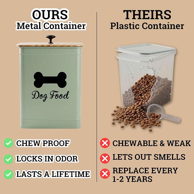 Metal Dog Food Container 5-7lb, 7lb, Bamboo, Sage Green: Bone