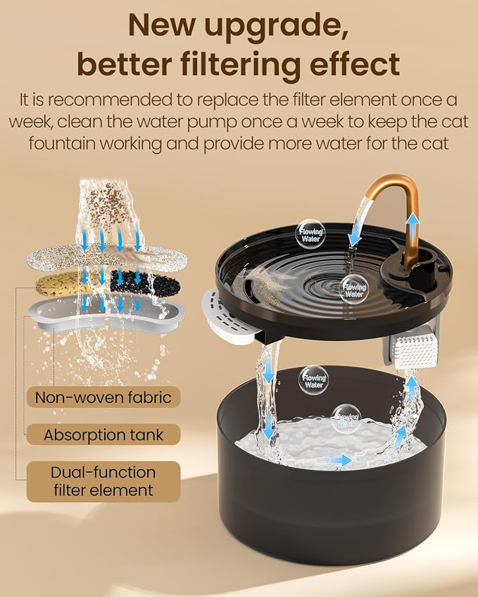 Cat Water Fountain with 9-Pack Replaceable Filters, 71oz/2.1L Cat Fountain for Drinking with Copper Faucet, MISFANS-Designed Pump & Filter, Plastic Automatic Pet Water Fountain Bowl & Dispenser