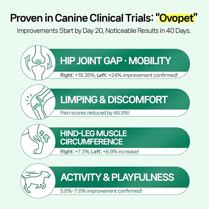 Doctor.By Hip&Joint Swift for Dogs - Advanced Joint & Cartilage Support Supplement with Green-Lipped Mussel Oil, Eggshell Membrane 120 Soft Gels