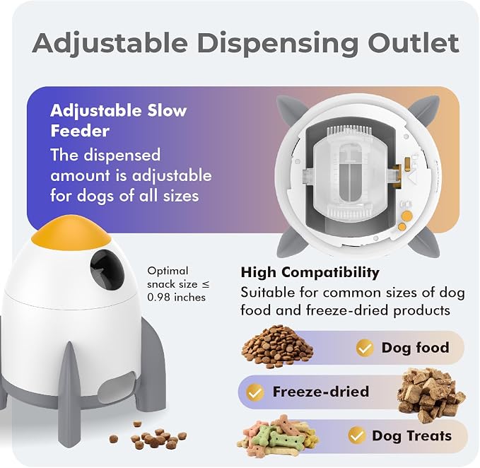Interactive Dog Puzzle Feeder Toy