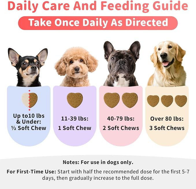 Salmon Oil for Dogs Skin & Coat, 13 in 1 Wild Alaskan Fish Oil for Dogs