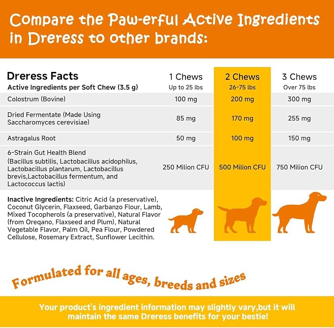 Probiotics for Dog Vitamins, Supplements Chondroitin for Skin Coat Chicken | Multivitamin Treats for Dogs, Joint Support Glucosamine + Digestive Enzymes & Probiotics, Grain Free - 120ct