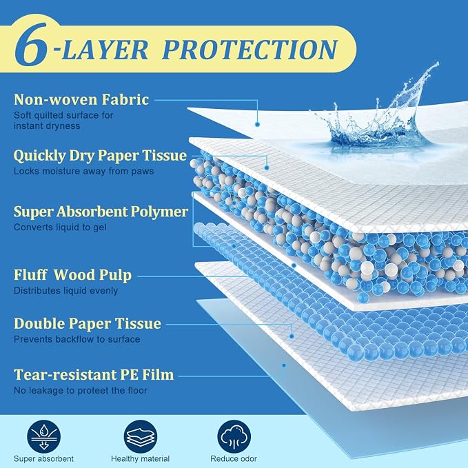 Dog Pee Pads Extra Large 31"x36" 60 Count, Disposable Puppy Training Pads, Super Absorbent Leak-Proof Pads for Dogs, Cats, Rabbits