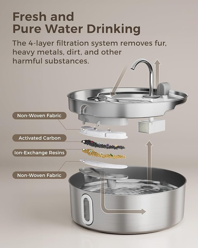 Smartoo Dog Water Fountain for Large Dogs 7L/236oz Stainless Steel Dog Water Bowl Dispenser Automatic Cat Water Fountain with Deeper Drinking Area, Multi-Filtration Pet Fountain with 6 Filters