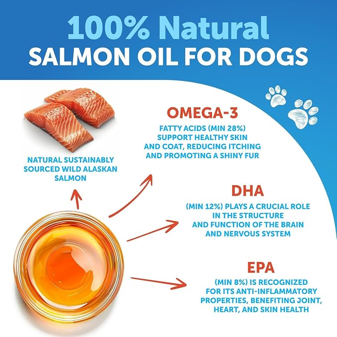 Dog Probiotic Chews + Salmon Oil Bundle - Probiotics & Prebiotics for Gut Health, Immunity, Yeast Balance, Reduces Diarrhea - Omega 3 with EPA & DHA for Skin, Coat, Joint & Allergy Support