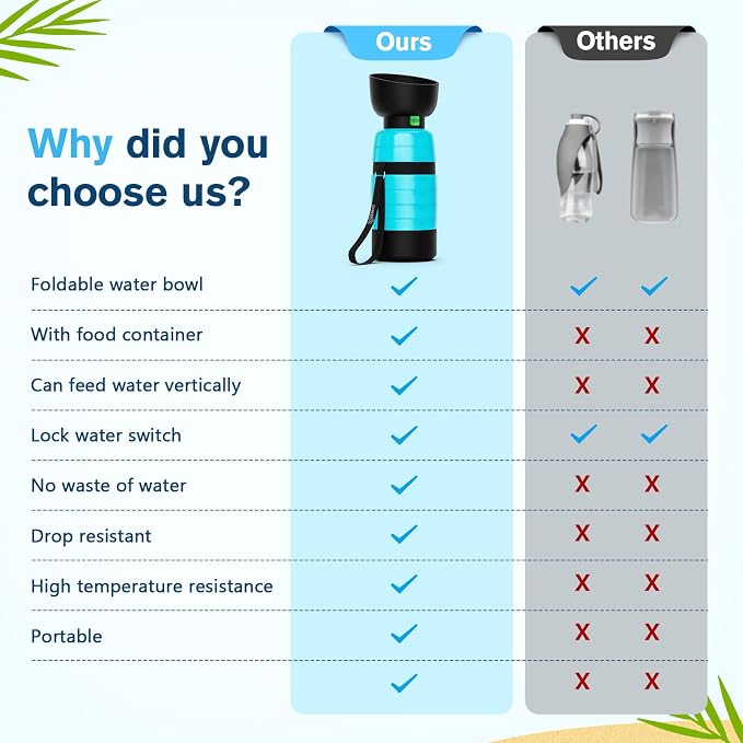 Pecute Upgraded 22 oz Dog Water Bottle with 5 oz Food Container, Portable Dog Travel Water Bottle Dispenser, Leakproof, BPA Free, Lightweight, Pet Water Bottle Bowl for Outdoor Walking Hiking Camping