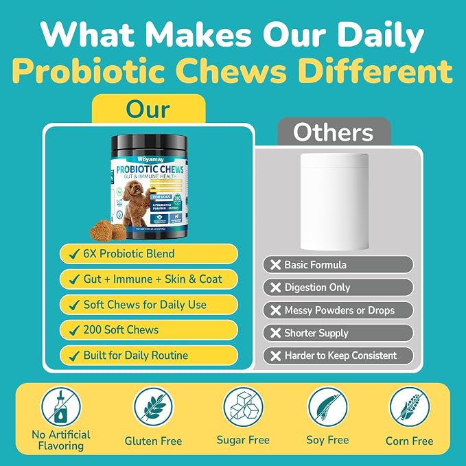 Woyamay Probiotics for Dogs, Dog Probiotics Chews, Gut & Digestive Support