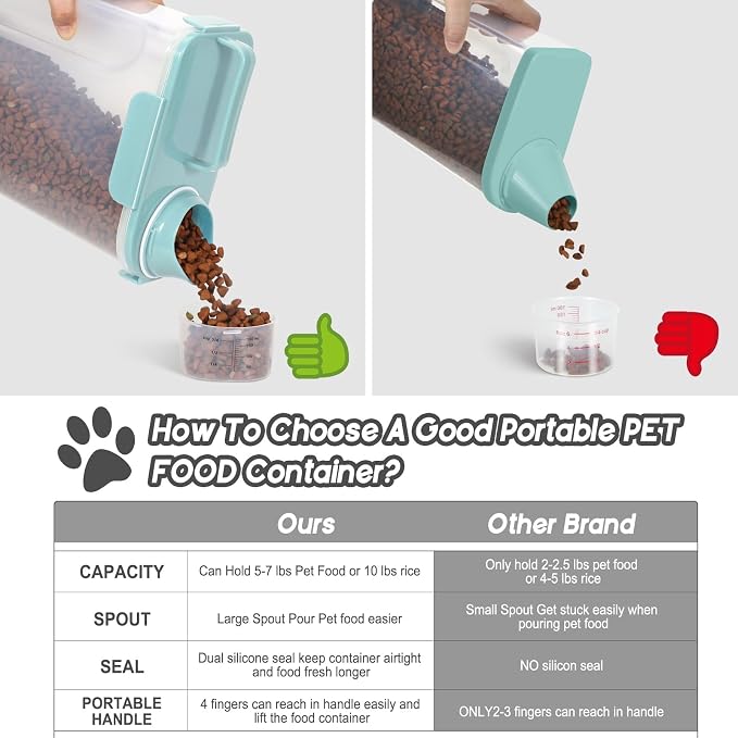 LEAWALK 5Lbs Airtight Cat Dog Food Storage Container with Upgraded Large Nozzle BPA-Free, 3-Pack, 5Lbs, White+Gray+Blue