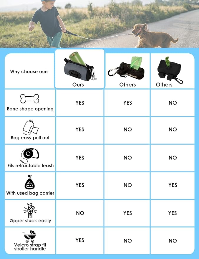 Gobeigo Dog Poop Bag Holder for Leash, Large Opening for Easy Pull Out, Doggy Poo Bag Dispenser with Used Waste Bag Carrier Suitable for Any Retractable Leash with 15 Unscented Bags (Gray)