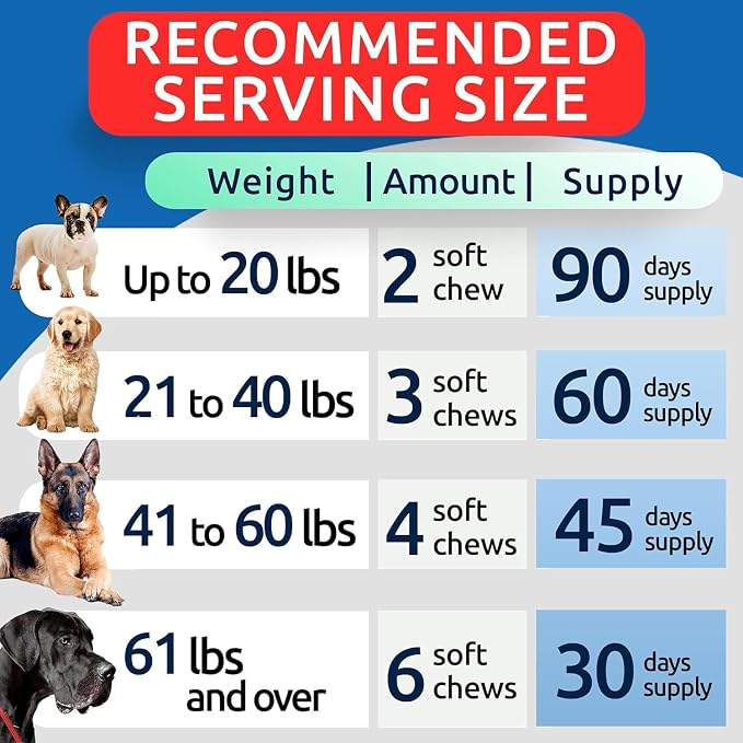 BARK&SPARK Dog Allergy Relief Soft Chews for Skin Health & Seasonal Allergies - Anti-Itch Supplement w/Omega-3, Quercetin & Bromelain Immune Treats for Dry Skin & Hot Spots - Chicken Liver - 180ct