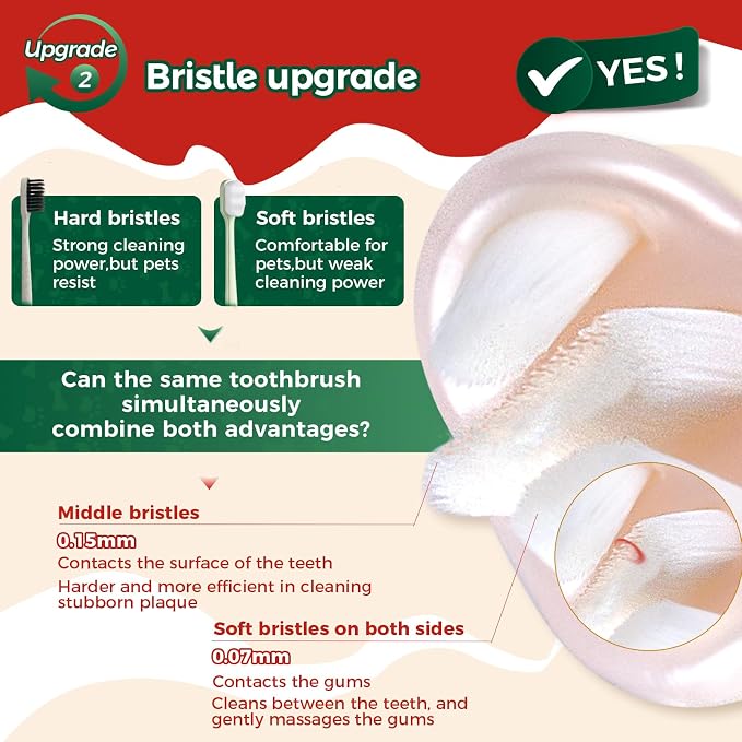 2-Pack 3-Sided Dog Toothbrush, Puppy Toothbrushes with Unique Bristle Technology, Oral Care for Pets, for Medium and Small Dogs