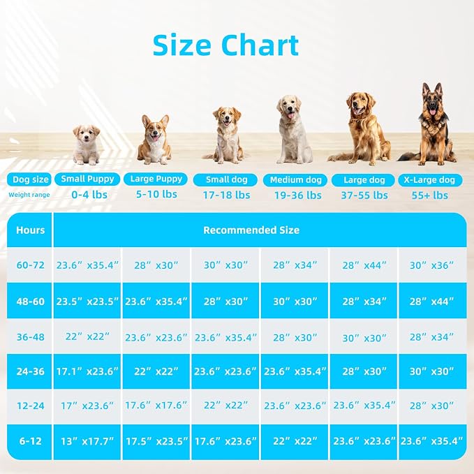 Super Absorbent Waterproof Dog and Puppy Pet Training Pad, Housebreaking Pet Pad,Blue (22"x22"(100PCS))