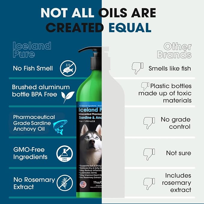 Sardine Anchovy Oil | 1296mg Omega | Unscented Pharmaceutical Grade | For Dogs & Cats | BPA-Free Brushed Aluminum Epoxy Coated Bottle with Pump 17 OZ