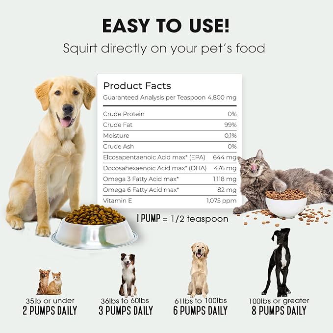 Iceland Pure Salmon Oil | Unscented Pharmaceutical Grade | 1118mg of Omega-3 per teaspoon | Liquid Food Supplement For Dogs and Cats | BPA-Free Brushed Aluminum Epoxy coated Bottle with Pump 33oz