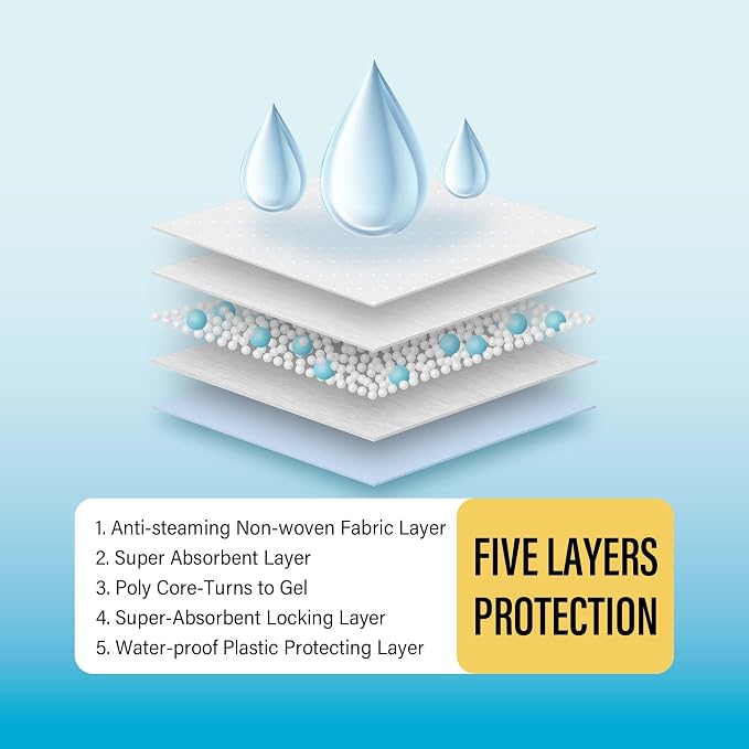COCOYO Best Value Training Pads, 40Count, 28" by 34"