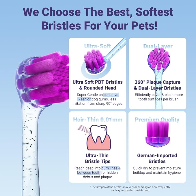 Dog Toothbrush for Medium and Large Dogs&Cats, 2pcs, Ultra Soft Bristle, Long-Lasting Handle, Pet Tooth Brush and Dental Care Kit, Super Thin Bristle Gentle on Gum for Sensitive Pets, Blue