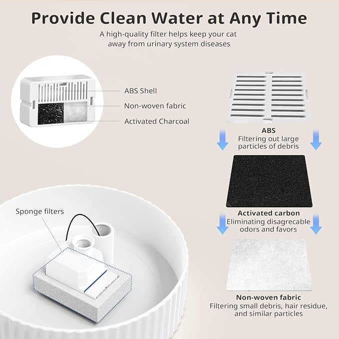 Ceramic Cat Water Fountain, 2.1L/71oz Cupcake Pet Water Fountain for Cats and Dogs, Automatic Pet Drinking Fountain,Double Filtration System, Easy to Clean, 360°Drinking Water(White)