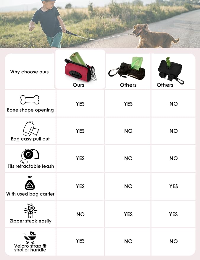 Gobeigo Dog Poop Bag Holder for Leash, Large Opening for Easy Pull Out, Doggy Poo Bag Dispenser with Used Waste Bag Carrier Suitable for Any Retractable Leash with 15 Unscented Bags (Red)