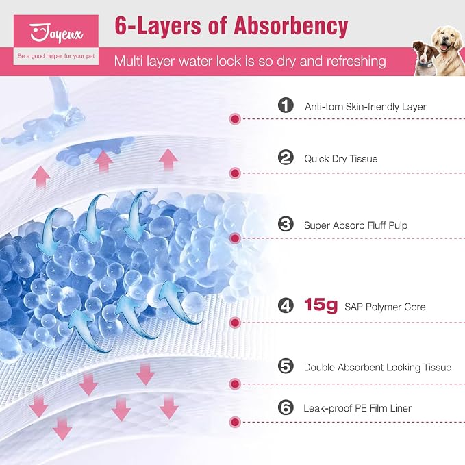 Joyeux Extra Large Puppy Pads, Super Absorbent, Ultra Leak-Proof, Quick Dry - 31.5" x 35.4" Pee Pads for Dogs - Dog Pads for Potty Training, 40 Count, Unscented, Pink, XXL
