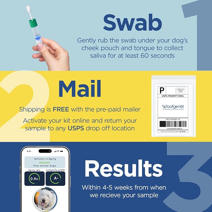 WoofSpan Dog Biological Age Test