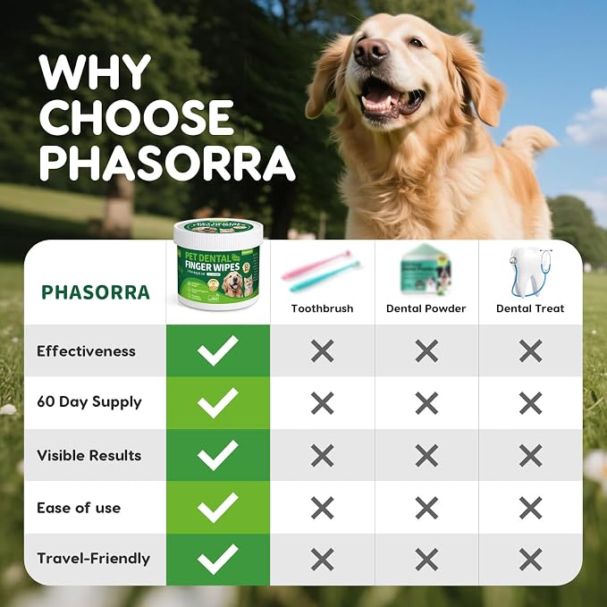 Dog & Cat Tooth Brushing kit - 60Ct Dog Toothbrush & Toothpaste Alternatives, Dental Care Wipes, Heavy Duty Teeth Cleaning, Remove Tartar & Plaque, Breath Freshener