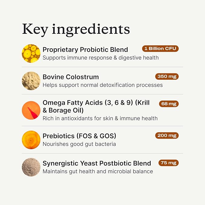 PetLab Co. Gut & Allergy Support Bundle for Dogs