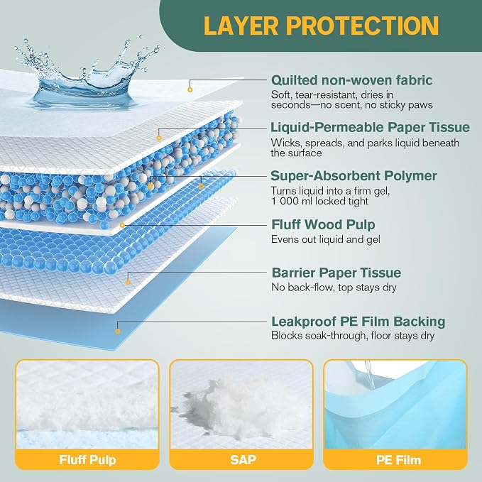 Large Puppy Pee Pads for Dogs 31" x 47" 40 Count, 6-Layer Leak-Proof XXXL Dog Pee Pads Extra Large, Super Absorbent Quick-Dry Thick Disposable Potty Training Pads