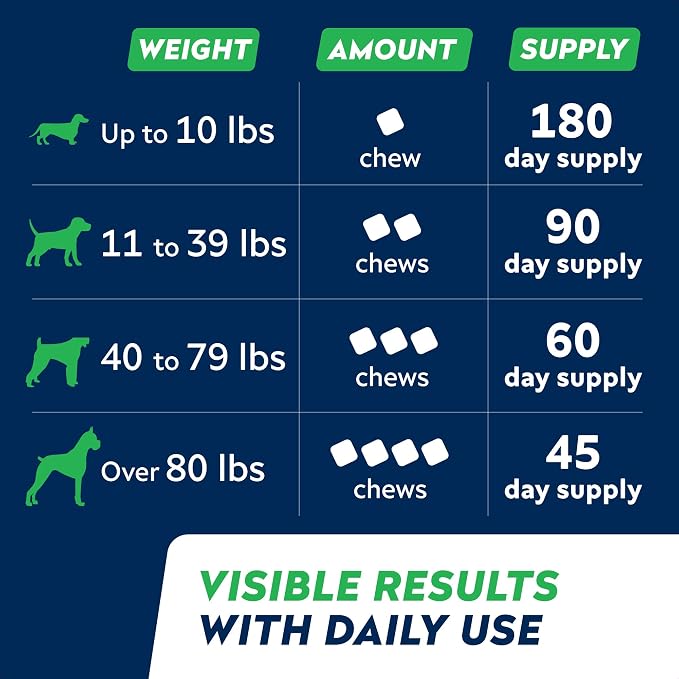 Advanced Hip Joint Supplement for Dogs, Chondroitin & MSM Hip Joint Chews