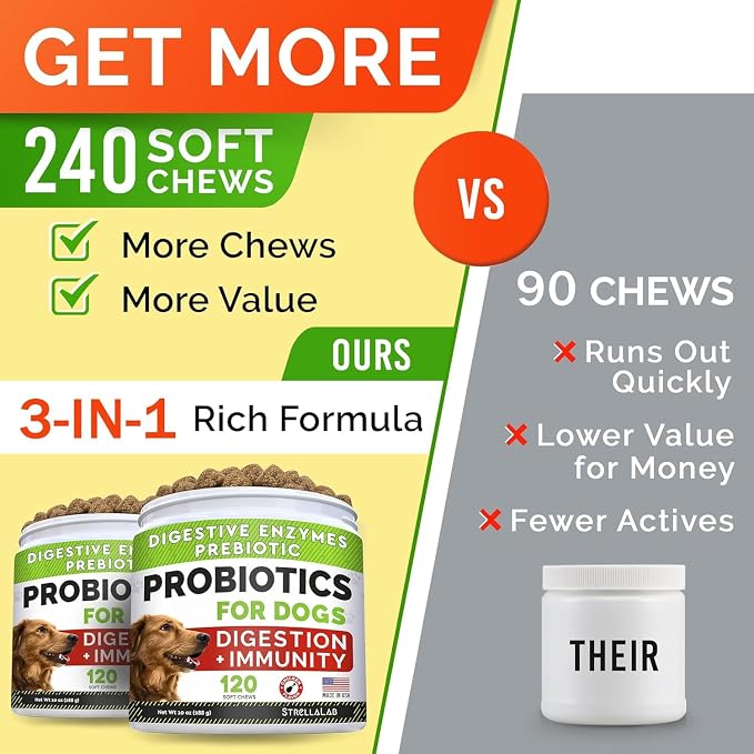 STRELLALAB Dog Probiotics Treats for Picky Eaters - Digestive Enzymes + Prebiotics