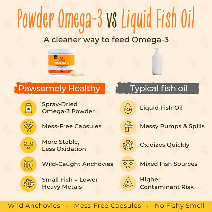 Pawsomely Healthy Omega-3 for Dogs – Mess-Free Powder Capsules, No Refrigeration – Wild-Caught Anchovy Oil – EPA & DHA for Skin, Coat, Joints & Heart – All Breeds & Life Stages – 90 Count
