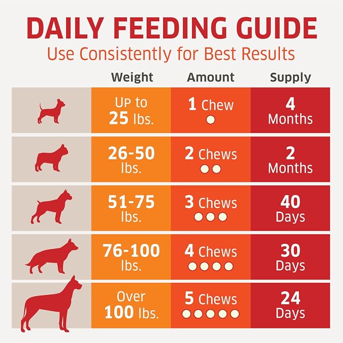 Probiotics for Dogs - Hot Spot Remedy for Dogs + Prebiotic - Dog Allergy Chews - Improve Digestion & Upset Tummy, Relieve Gas & Diarrhea, Dog Probiotics and Digestive Enzymes, 120 Dog Probiotic Chews