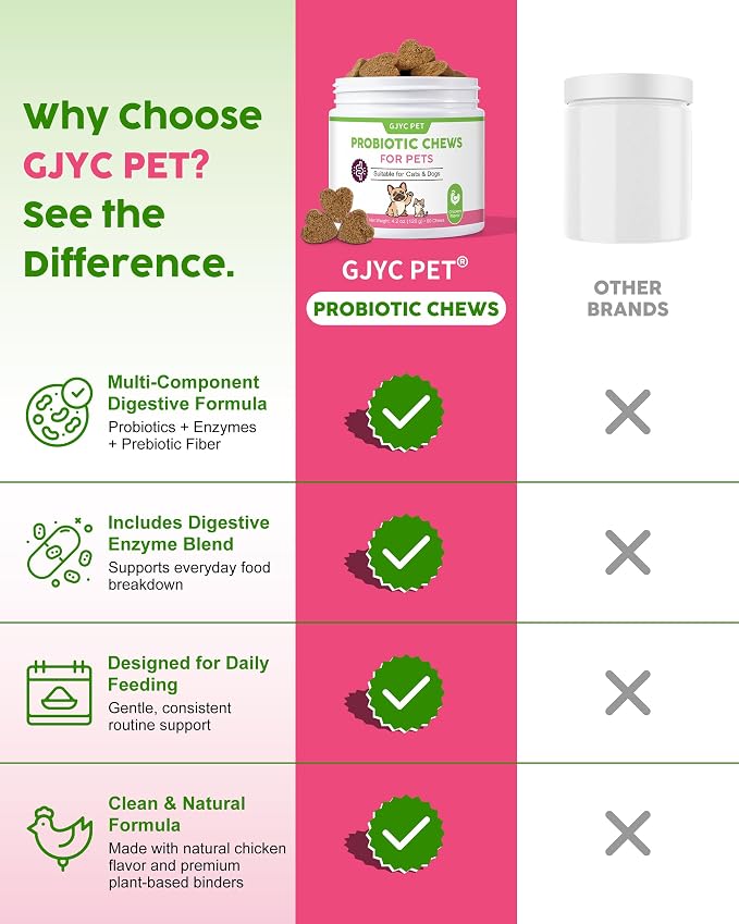 French Bulldog Probiotics - All Life Stages, Chicken Flavor