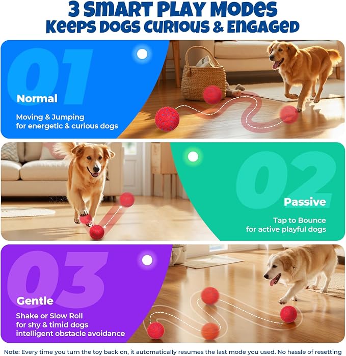 Dog Balls: Interactive Dog Ball Auto Rolling - Interactive Dog Toys for Aggressive Chewers - Bouncy & Throwable,