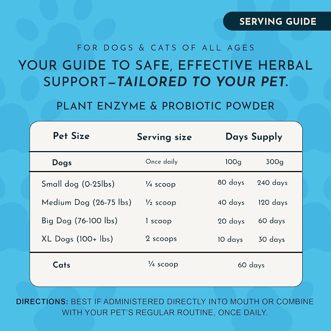Animal Essentials Plant Enzyme & Probiotics - Probiotics & Digestive Enzymes for Dogs & Cats, Natural Daily Gut & Digestion Support Supplement for Pets, Plant Based - 10.6 oz